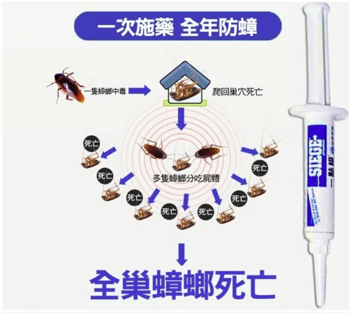 BASF - 一點絕 2%滅蟑凝膠餌劑 5g