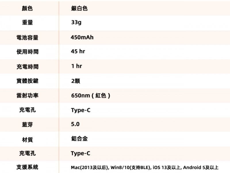 CheerPod 万用智能迷你遥控器| 空中滑鼠|触控板| 简报器| 镭射笔