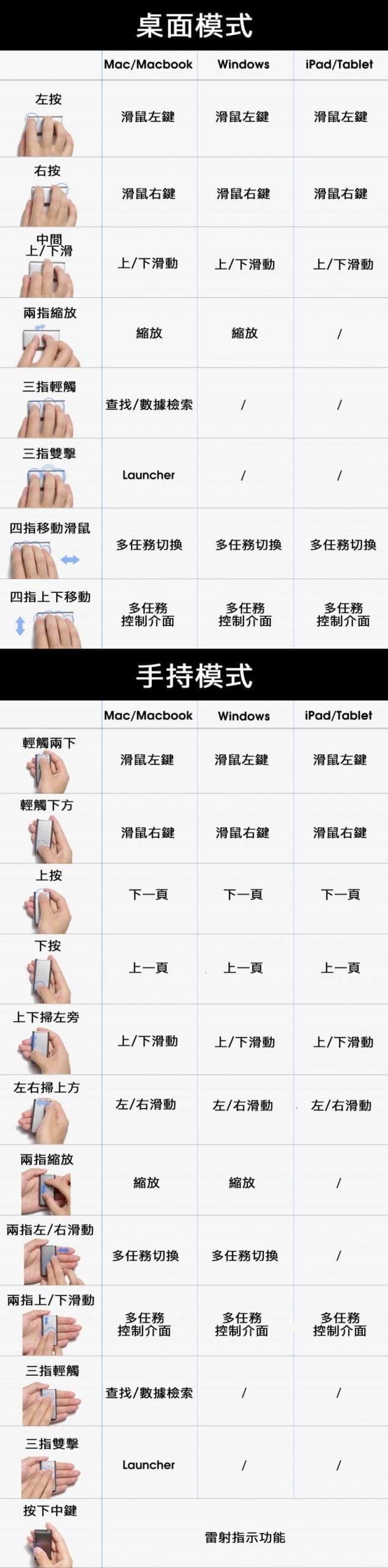 CheerPod 萬用智能迷你遙控器 | 空中滑鼠 |觸控板 | 簡報器 | 鐳射筆